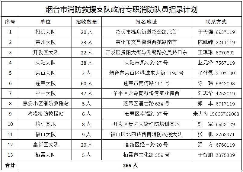 消防证报考条件2021年