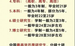 学历的排名是怎么排的