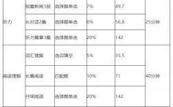 英语四级阅读分值