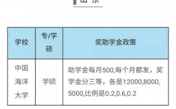 国家助学金每人每年多少钱