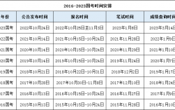 国考笔试时间