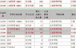 广西大学研究生调剂信息2023(桂林电子科技大学2024研究生录取)