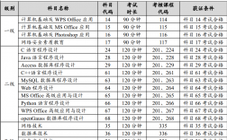 2024年9月计算机一级成绩什么时候出来（附查询入口 流程）