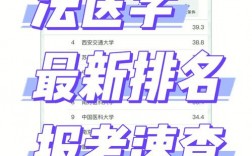 大专怎么考法医本科