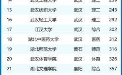 湖北大学排名前20名