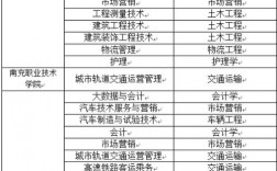 西南交通大学专升本凯发官网手机版官网https://study.xnjd.cn