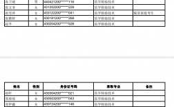 长沙医学院成考录取分数线2024