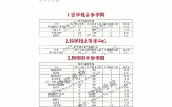 山西大学研究生属于什么档次(山西大学最厉害三个专业)