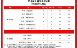 四川轻化工大学考研报录比(考研报班大概多少钱)