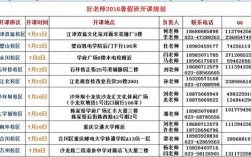 好老师专升本收费明细多少