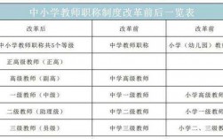 研究生可以直接入教师编制吗