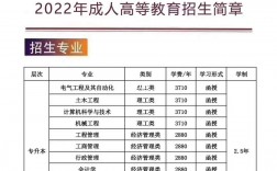 西安交通大学专升本凯发官网手机版官网sce.xjtu.edu.cn