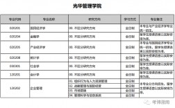 北京大学考研专业都有哪些