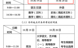 2024年成人高考是哪一天（10月19日至20日）