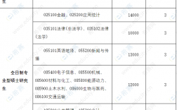 长沙理工大学专升本学费多少