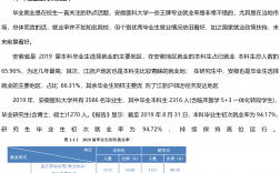 安徽医科大学考研报录比(医学检验技术研究生)