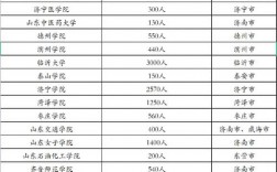 山东省专升本改革2025