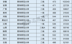 西华师范大学是几本