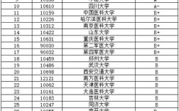 临床医学考研比较容易的学校(临床医学考研通过率)