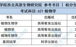 生物科学考研科目有哪些