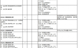 南京大学研究生专业有哪些