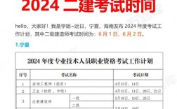 政策变了2024二建有必要考吗