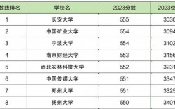 550分左右的大学排名