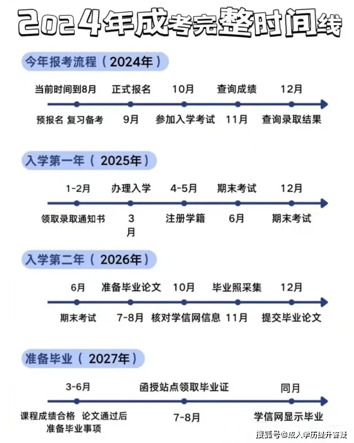 成人高考报名时间-图1