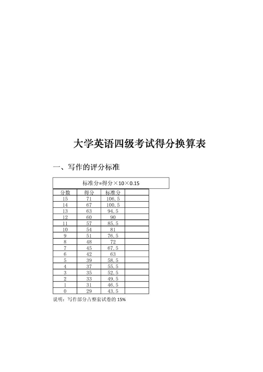 英语四级各小题分值(英语四级每道题多少分)-图1