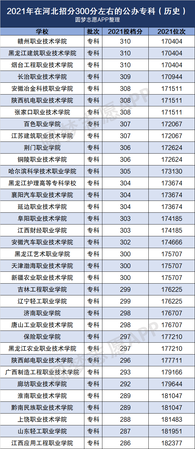 300多分能上什么大学(350分左右的公办学校)-图1