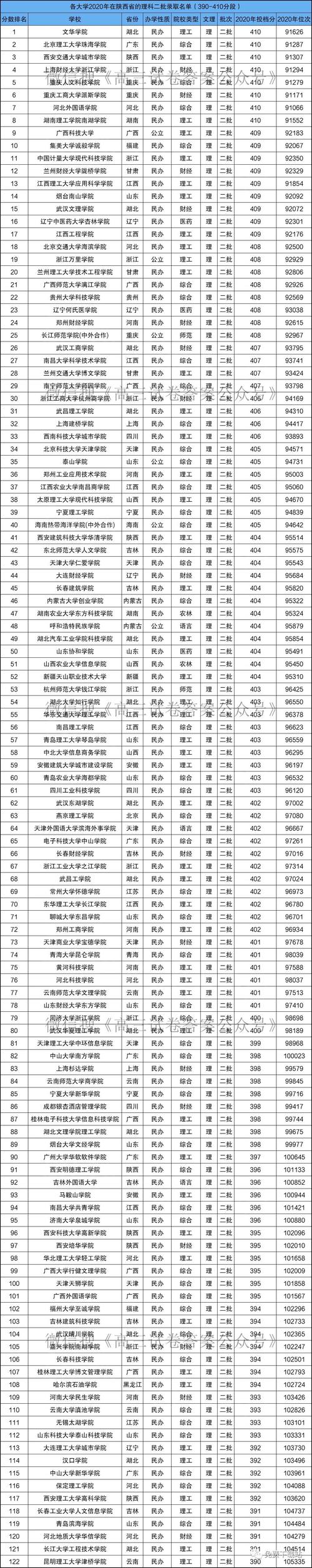 较好的二本大学(张雪峰推荐二本院校)-图1