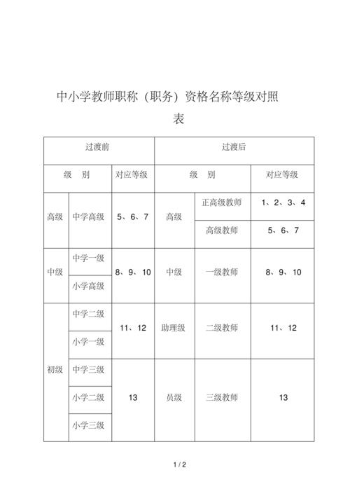 二级教师属于什么职称-图1