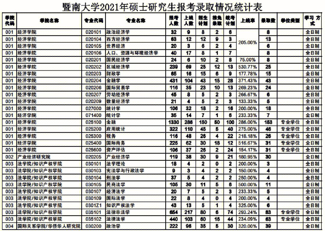 暨南大学四大王牌专业-图1