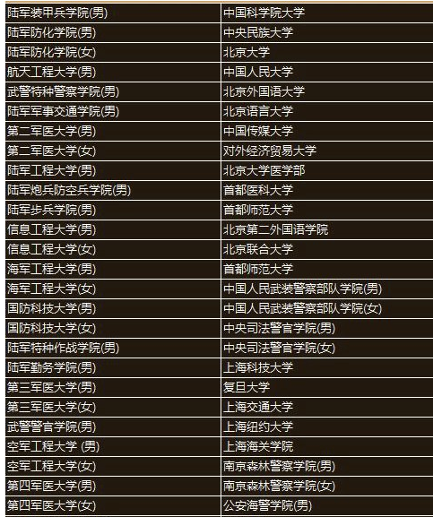 提前批大学名单(提前批的十大利弊)-图1