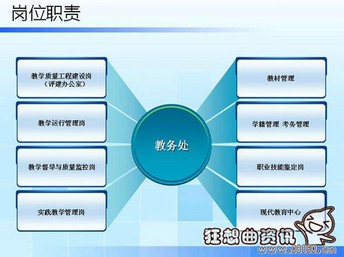 教务处是干什么的-图1