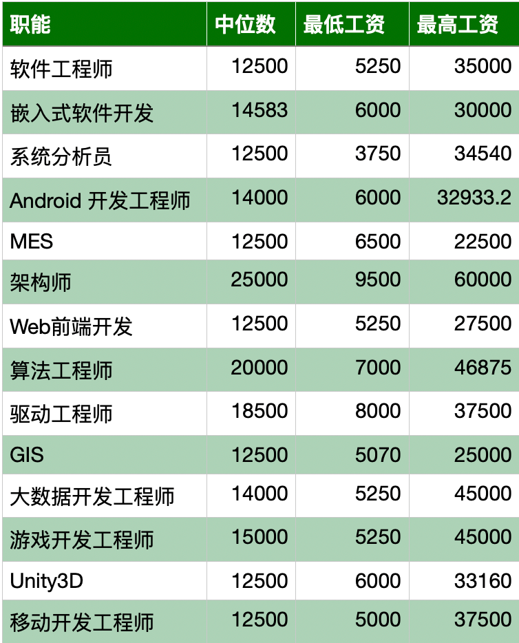 数据分析师一般一个月多少钱-图1