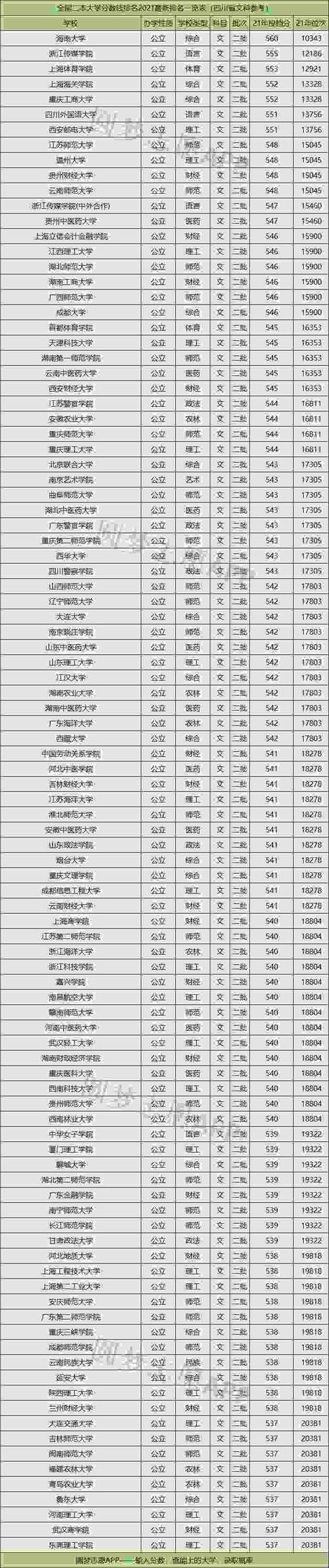 全国二本学校排名(350分左右的公办学校)-图1