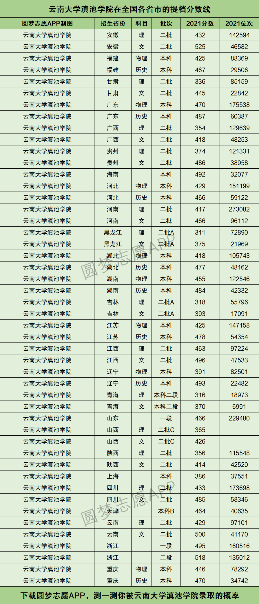 云南大学滇池学院分数线(张雪峰谈昆明滇池学院)-图1