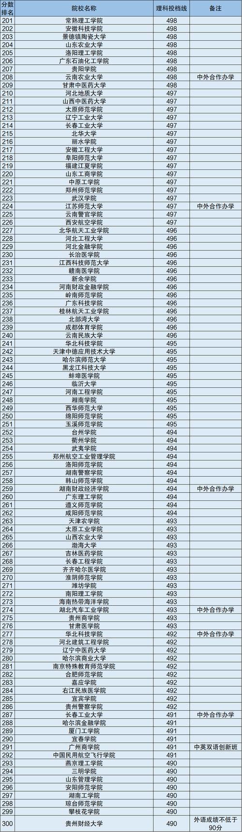 最好的二本(二本比较好的大学)-图1