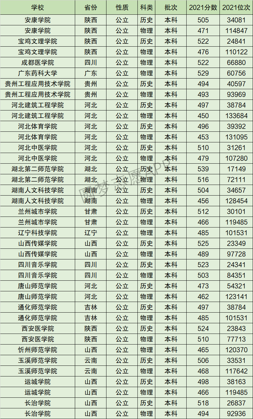 唐山师范学院2024录取分数线(多少分能上唐山师范学院)-图1