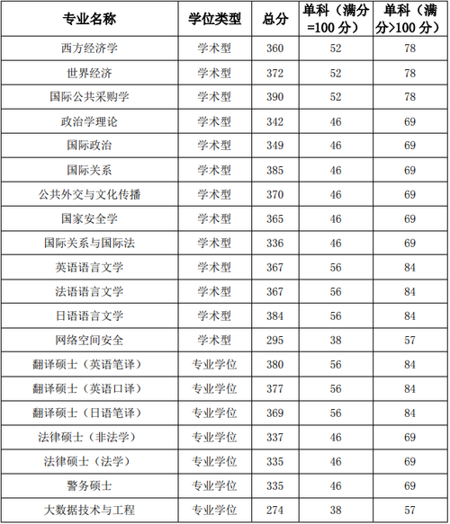 国际关系学院录取分数线(国际本科3 1有哪些学校)-图1