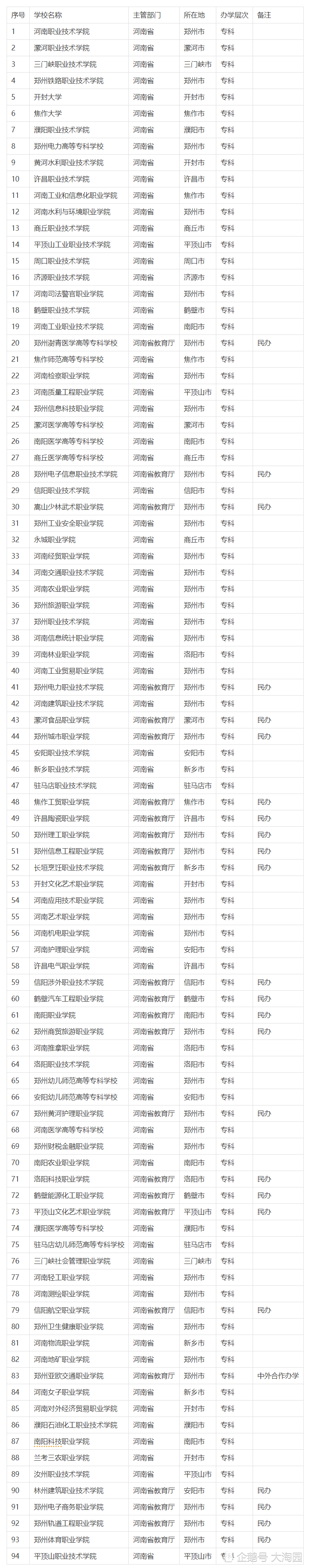 河南省大专院校(河南大专前十名)-图1