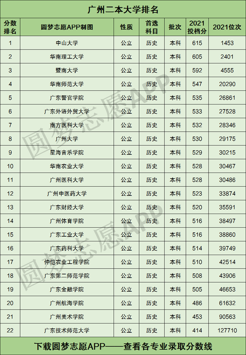 好的二本学校(二本线最好的十所大学)-图1