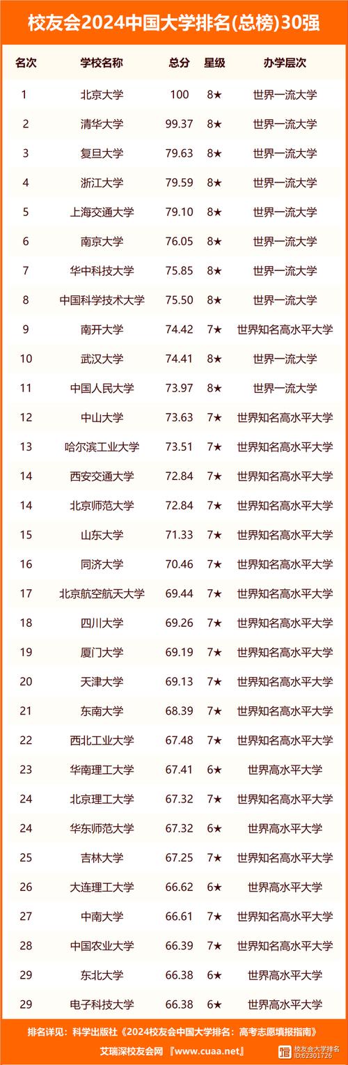 新疆大学录取分数线2024(全国各校新疆录取分数线)-图1