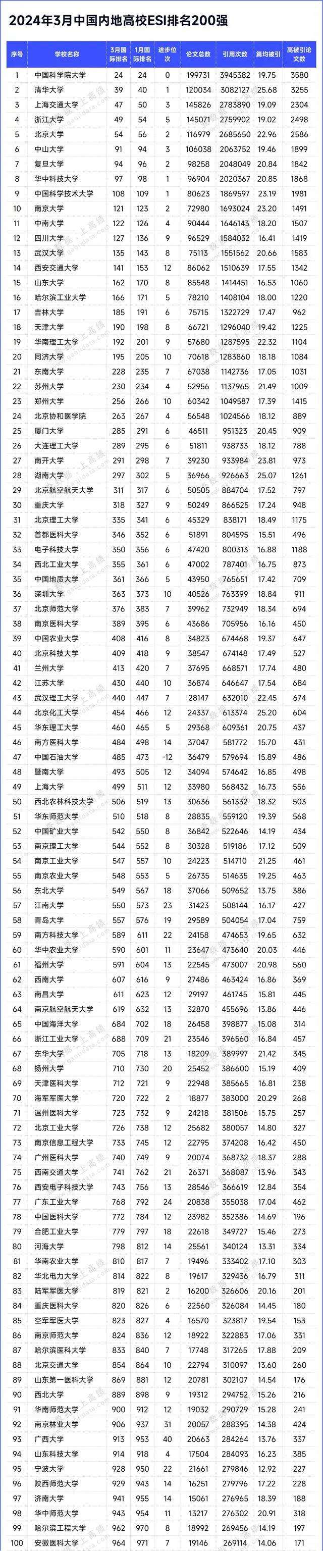 最新中国大学排名(2024年大学排行榜300强)-图1