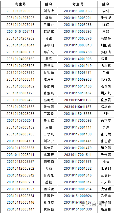 高考考生号(身份证号一键查询考生号)-图1