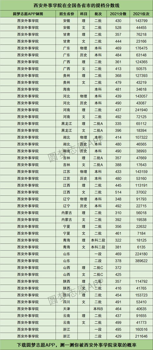 西安外事学院专科分数线(张雪峰评价西安外国语大学)-图1