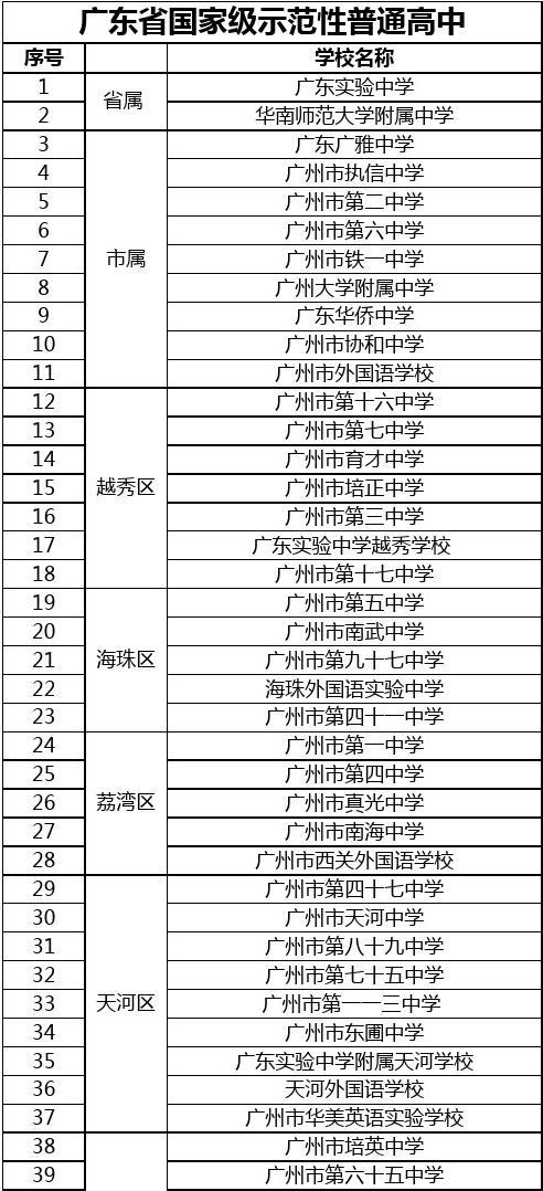 广州市高中学校排名(广州全部高中排行榜)-图1