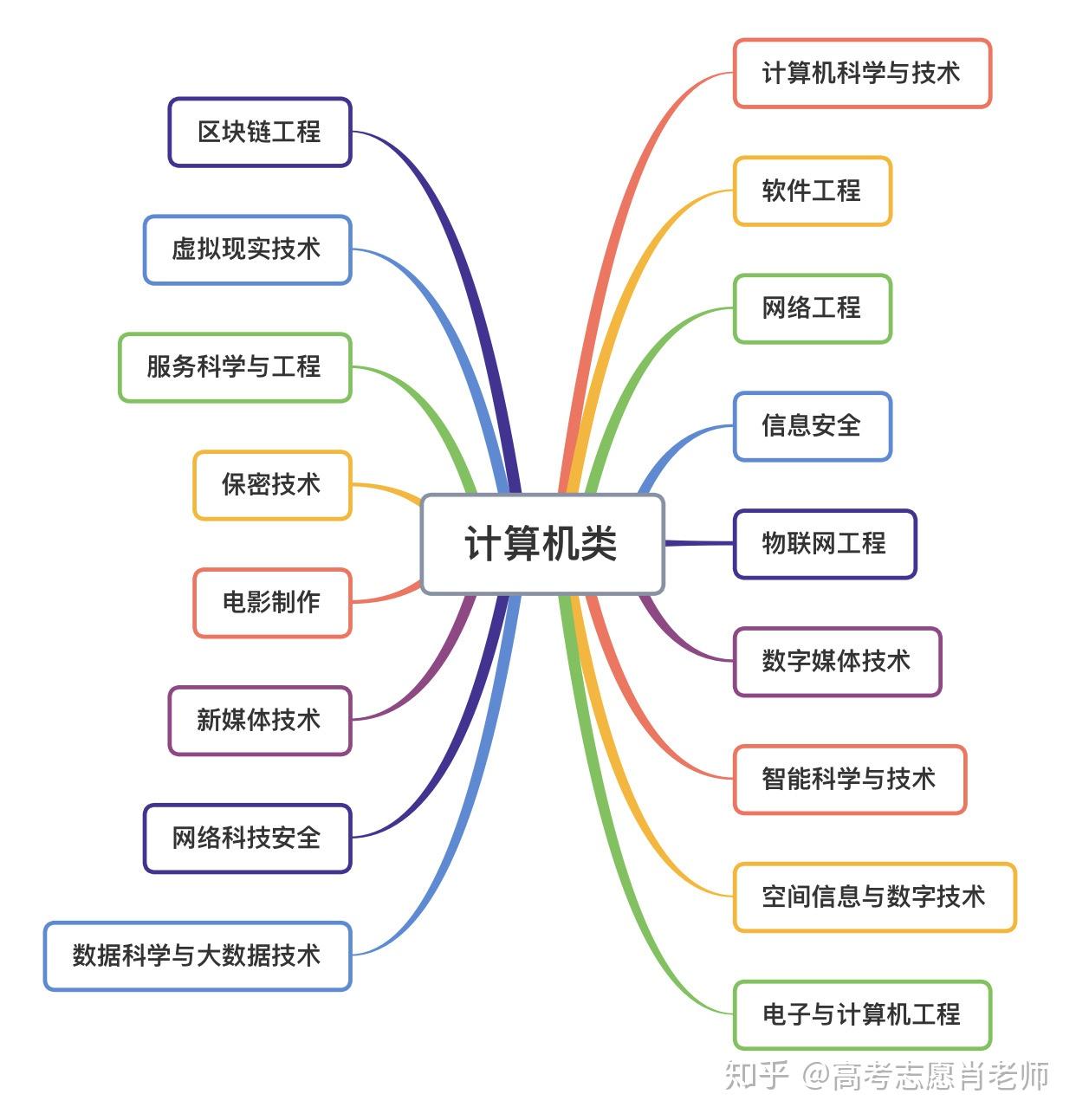 计算机类(张雪峰推荐计算机学校)-图1