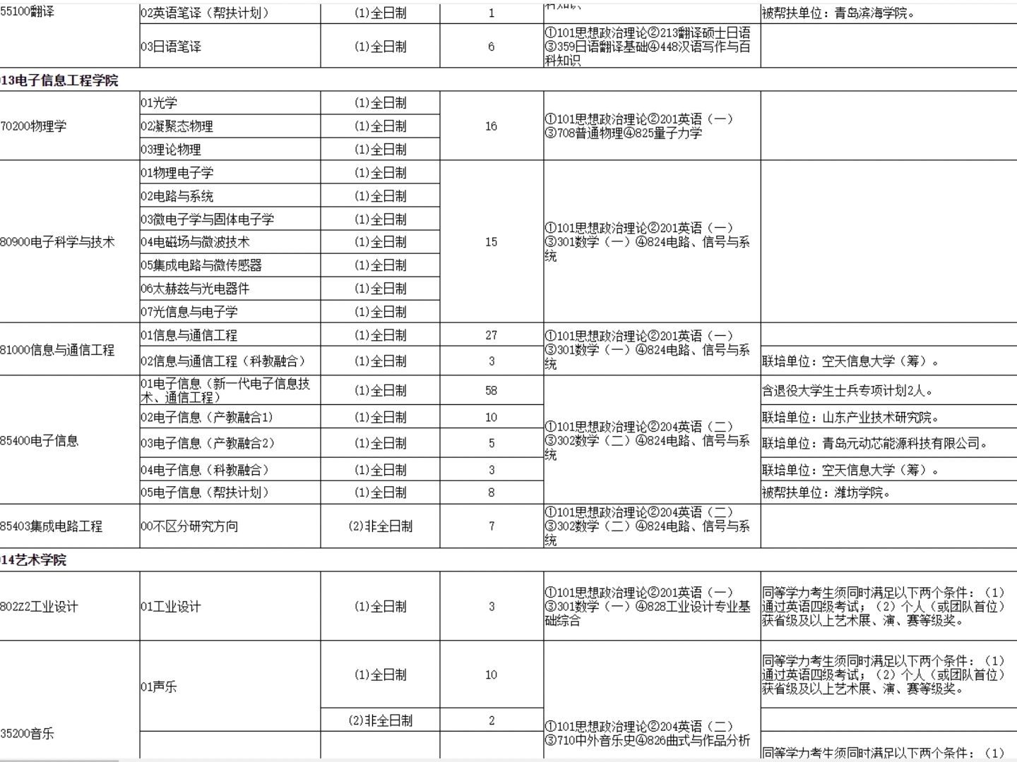 山东科技大学专业(张雪峰对山东科技大学评价)-图1